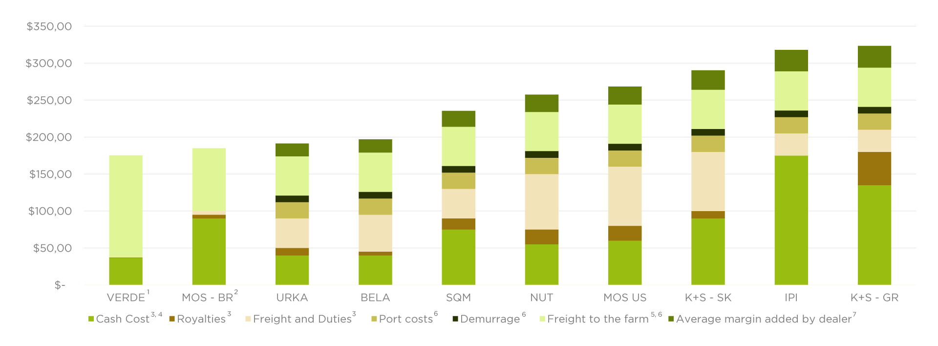 Corporate-Presentation-Verde-AgriTech-August-2021-1.png